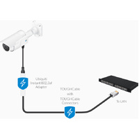 Instant 8023af Adapter Outdoor Gigabit - Instant 802.3af Converters transform passive PoE devices into 802.3af-compliant products